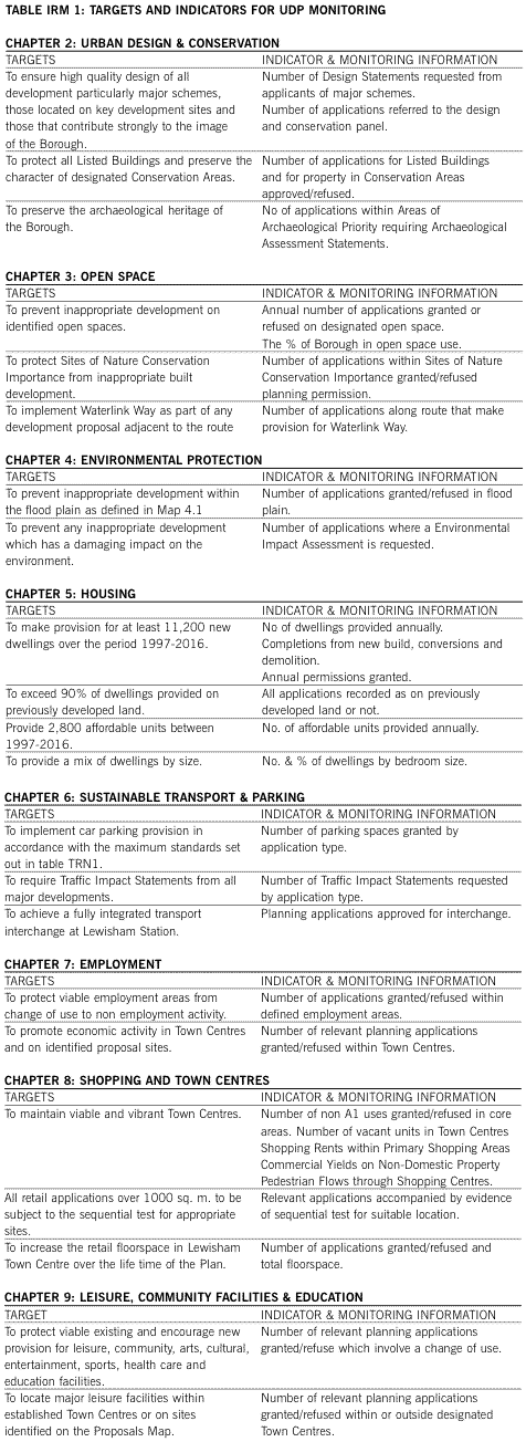 Table IRM1