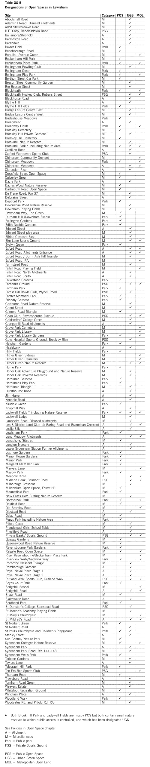 Table OS5