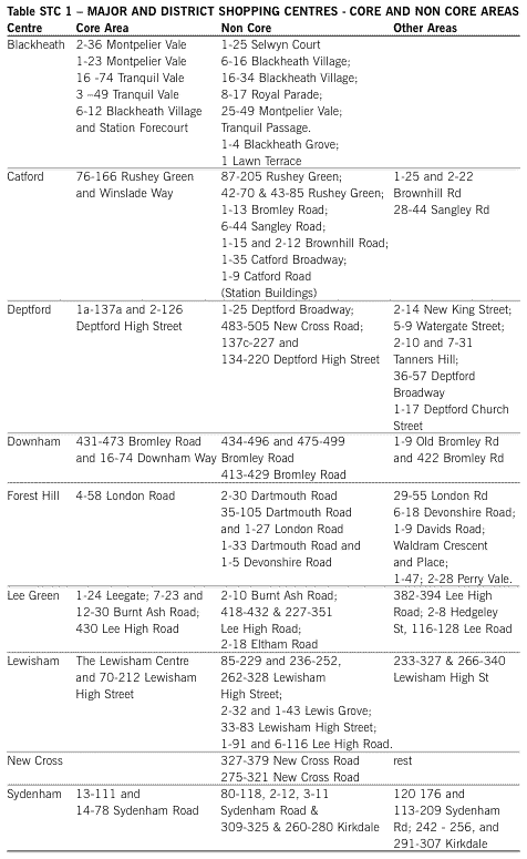 Table H1